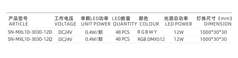 線(xiàn)條燈參數